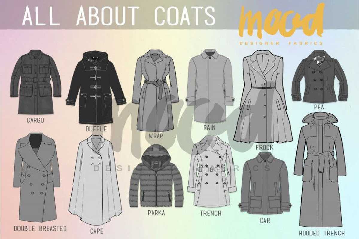 How to Guide to All the Types of Coats and Jackets