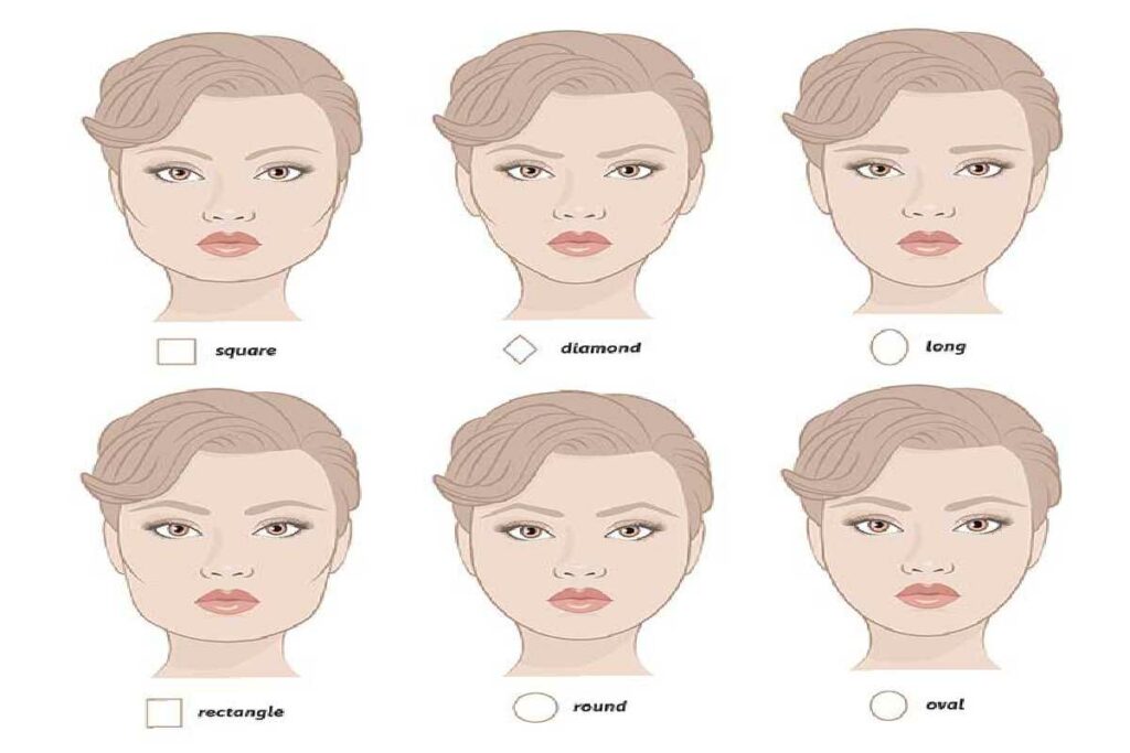 Face Shapes The 9 Different Types of Face Shapes.