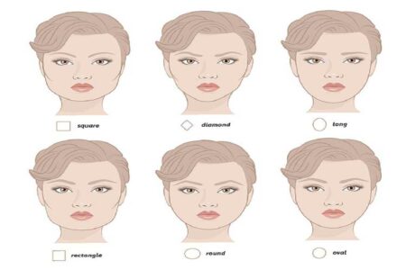 Face Shapes - The 9 Different Types of Face Shapes.